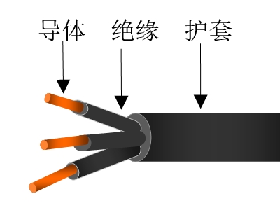 風能發(fā)電用耐油型接地保護電纜