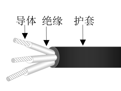 彈性體絕緣彈性體護套超輕型船用軟電力電纜