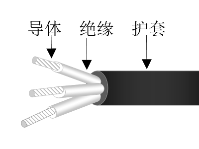 乙丙絕緣交聯(lián)聚烯烴護(hù)套無鹵低煙低毒阻燃超輕型船用電力軟電纜