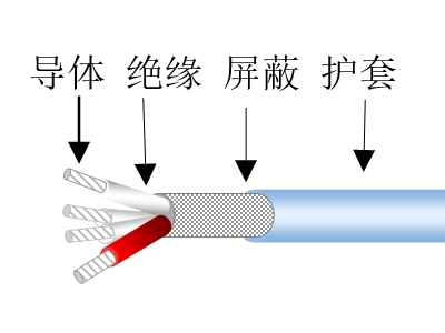 星絞屏蔽數(shù)據(jù)傳輸電纜